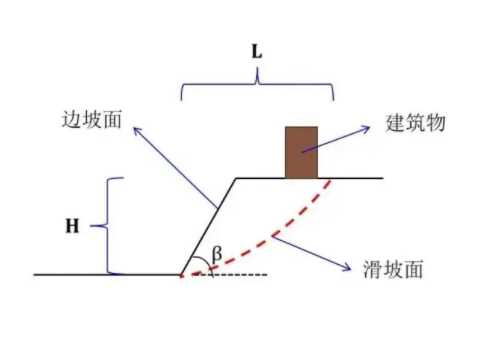 郑州巩义边坡工程设计